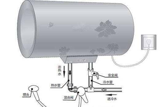 安耐德热水器优点有哪些