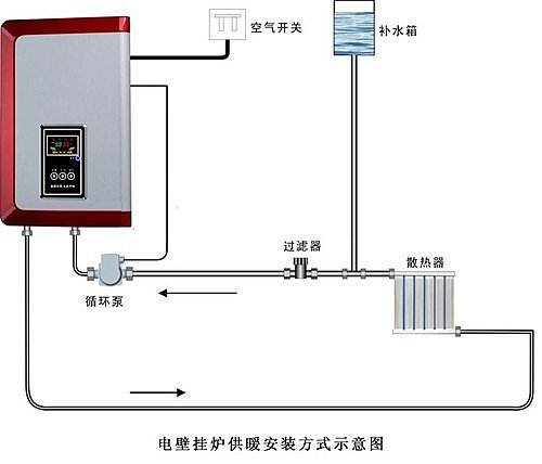 壁挂燃气炉怎么清洗